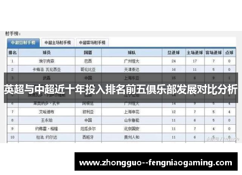 英超与中超近十年投入排名前五俱乐部发展对比分析