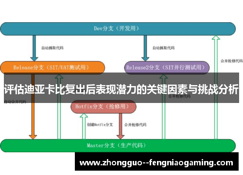 评估迪亚卡比复出后表现潜力的关键因素与挑战分析