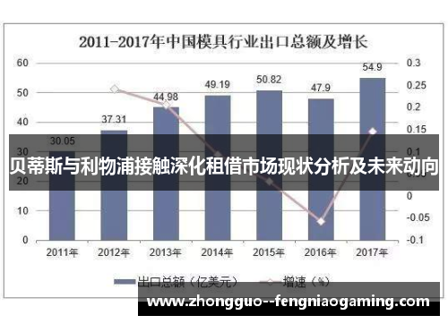 贝蒂斯与利物浦接触深化租借市场现状分析及未来动向