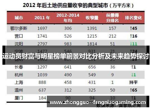 运动员财富与明星榜单前景对比分析及未来趋势探讨